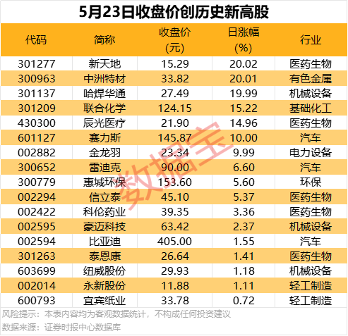 蓝莓MT5外汇交易平台黔西南高新区屋顶分布式光伏电站建设项目开工