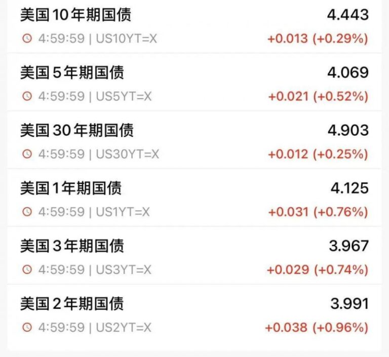 蓝莓外汇平台官网bbmarkets新近预测揭示2025年金融市场的重大变动，你准备好迎接挑战了吗？