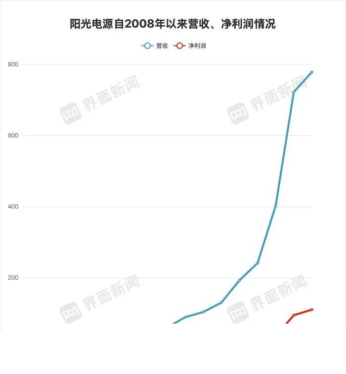 蓝莓市场外汇平台bbmarkets新近观点：我如何在6周内捕捉到2025年的市场脉动？
